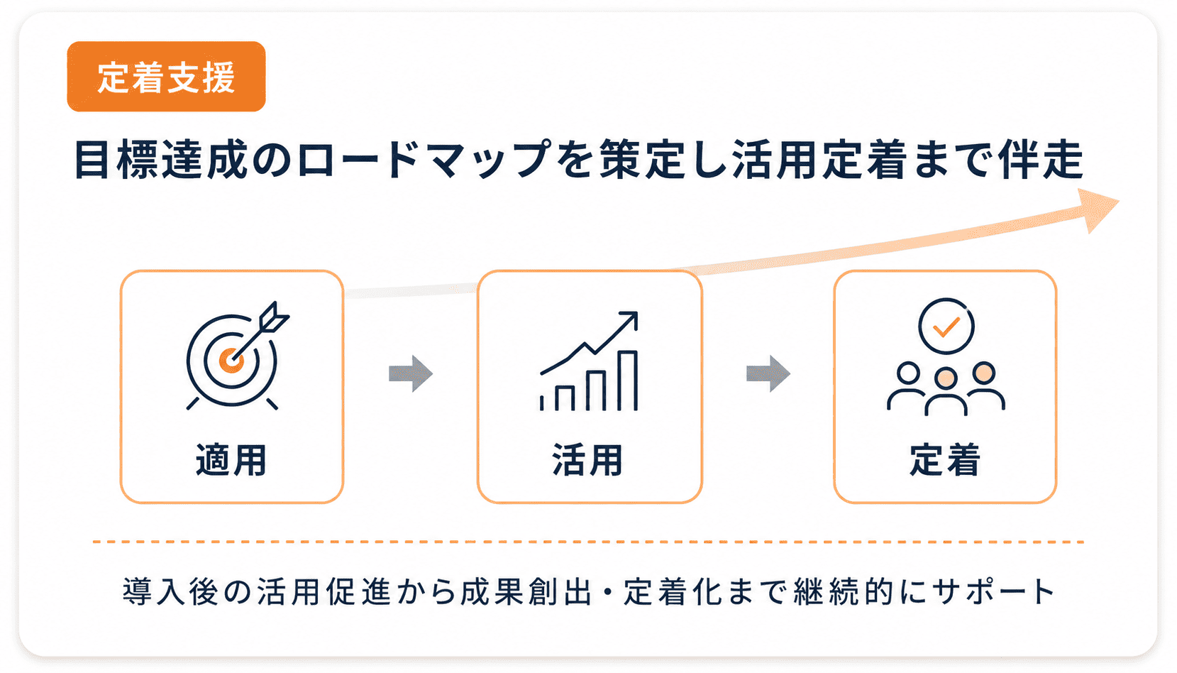 定着支援 - 目標達成のロードマップを策定し活用定着まで伴走