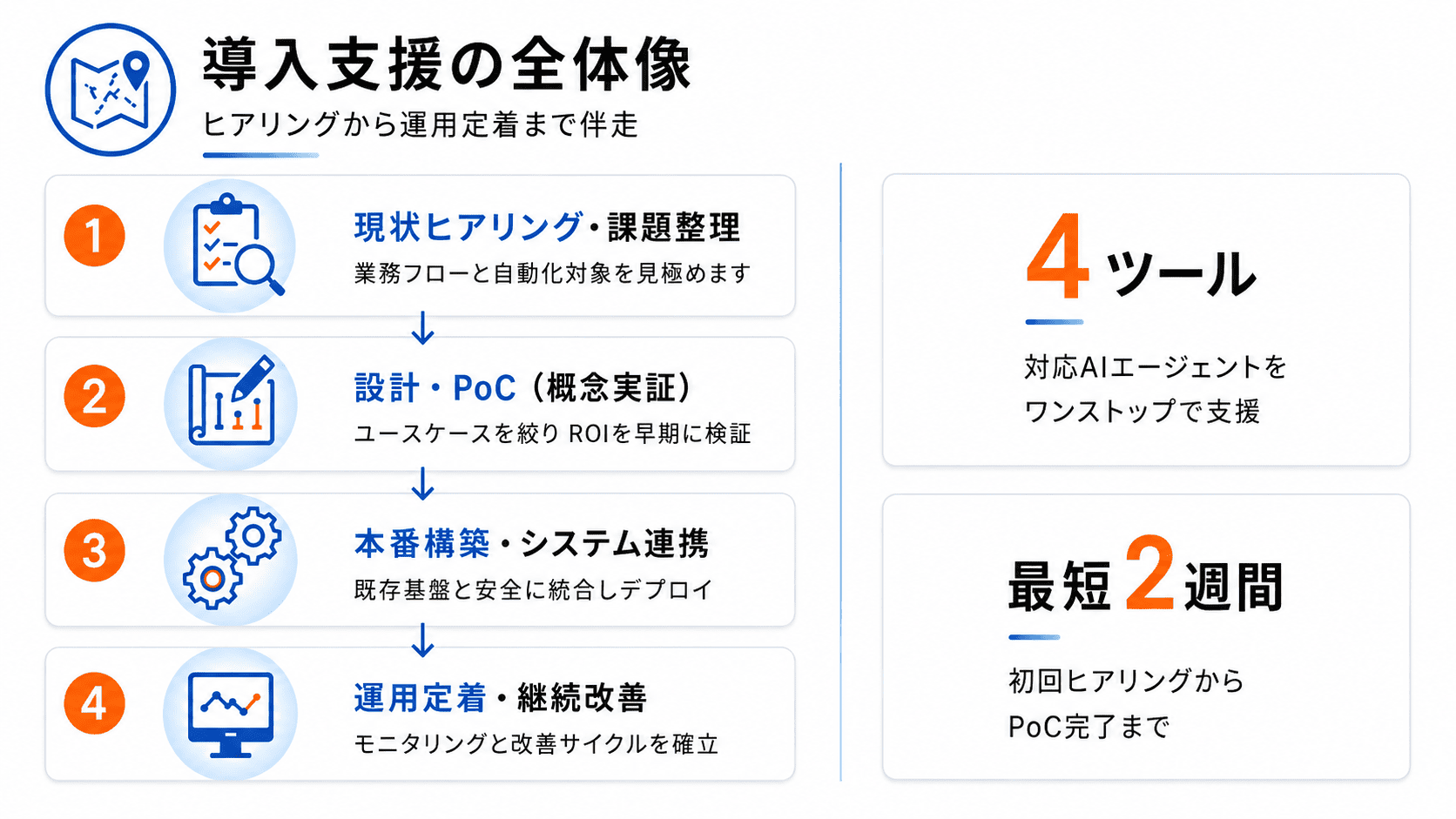 AIエージェント導入支援イメージ