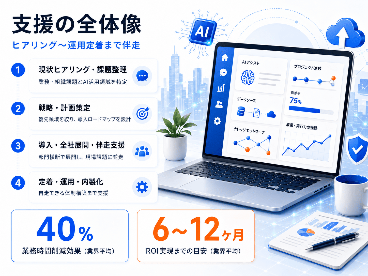 AIコンサルティング イメージ