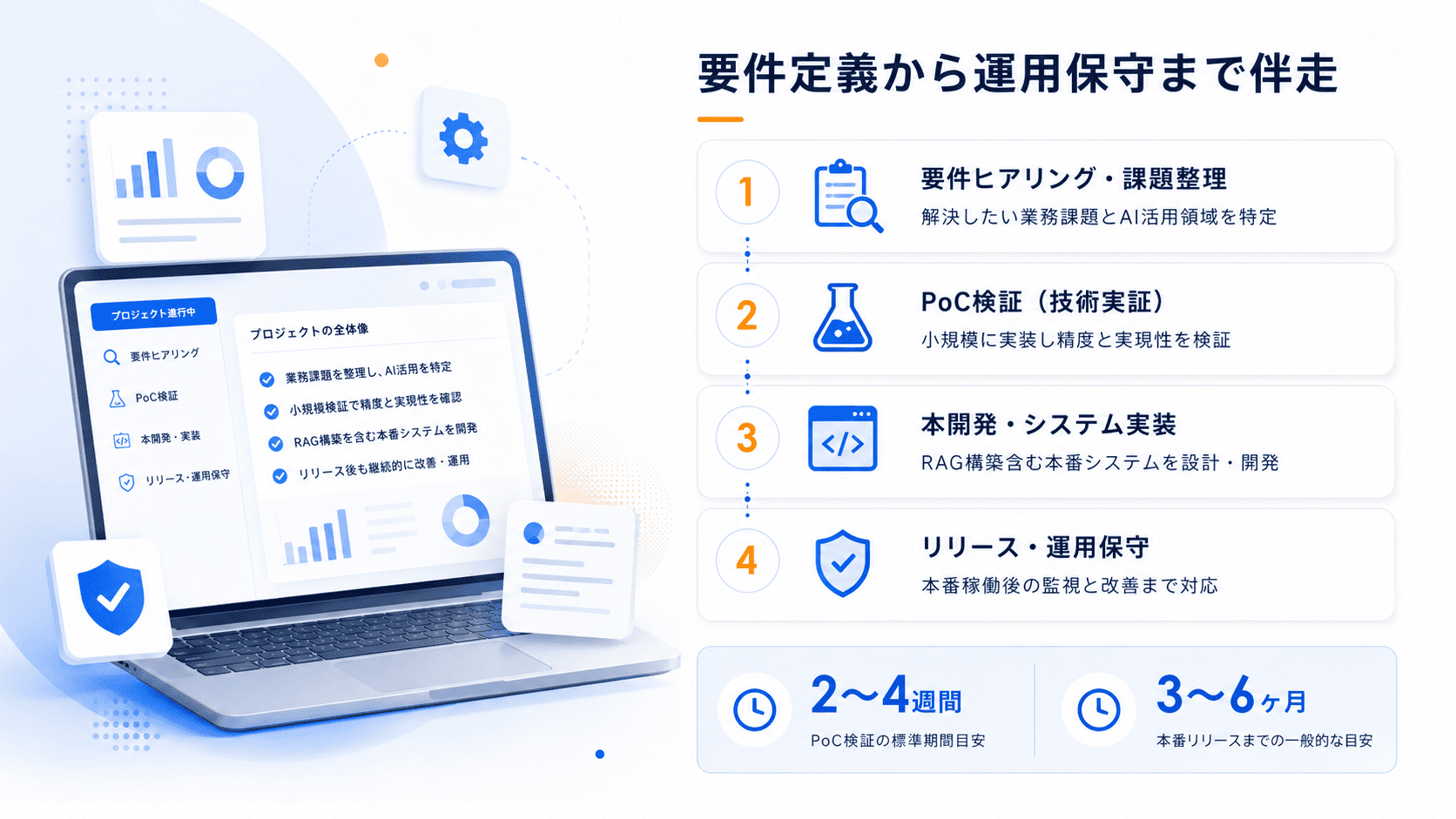 AI開発受託サービス イメージ