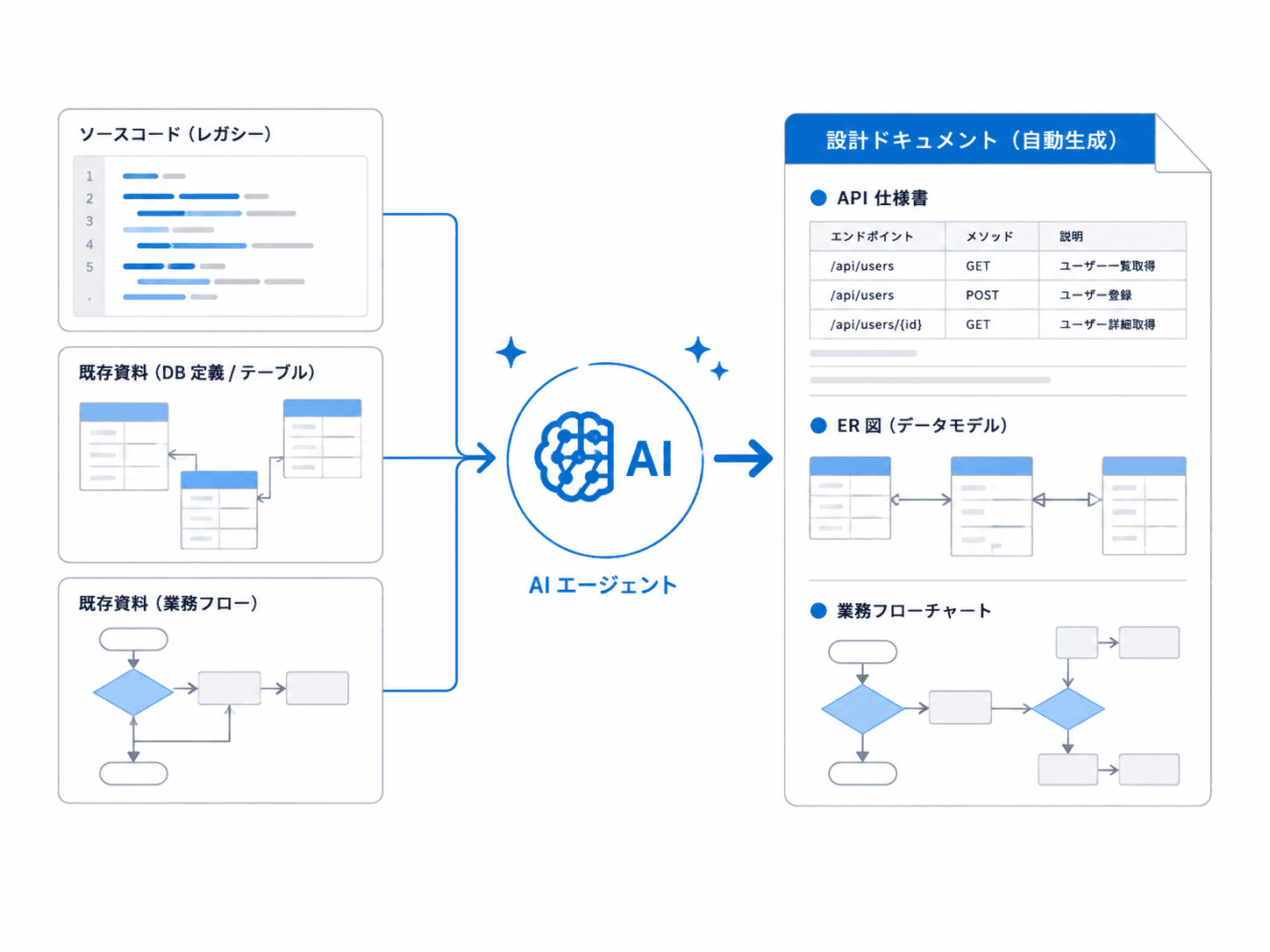 AI ドキュメンテーション イメージ
