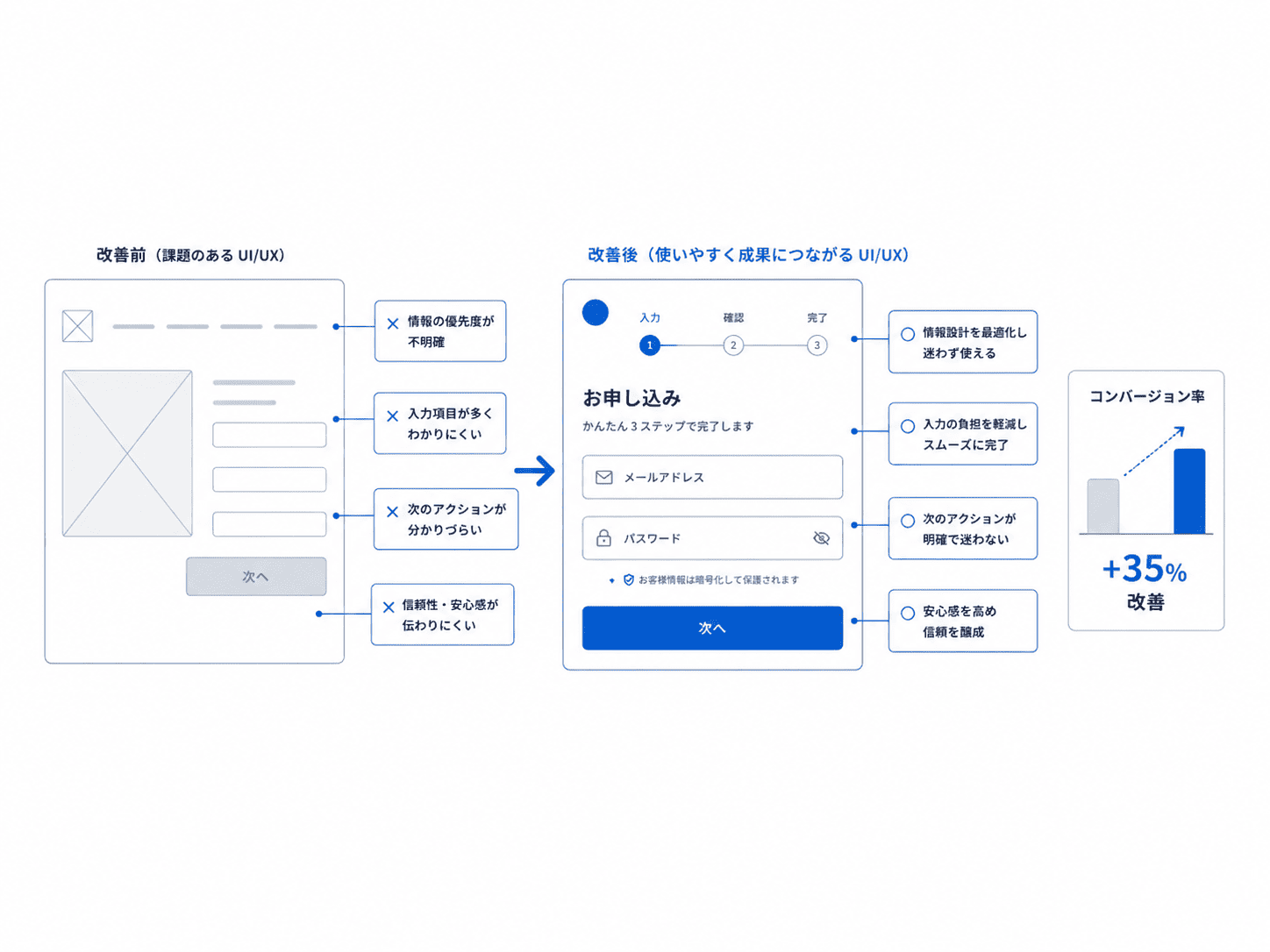 UI/UX デザイン イメージ