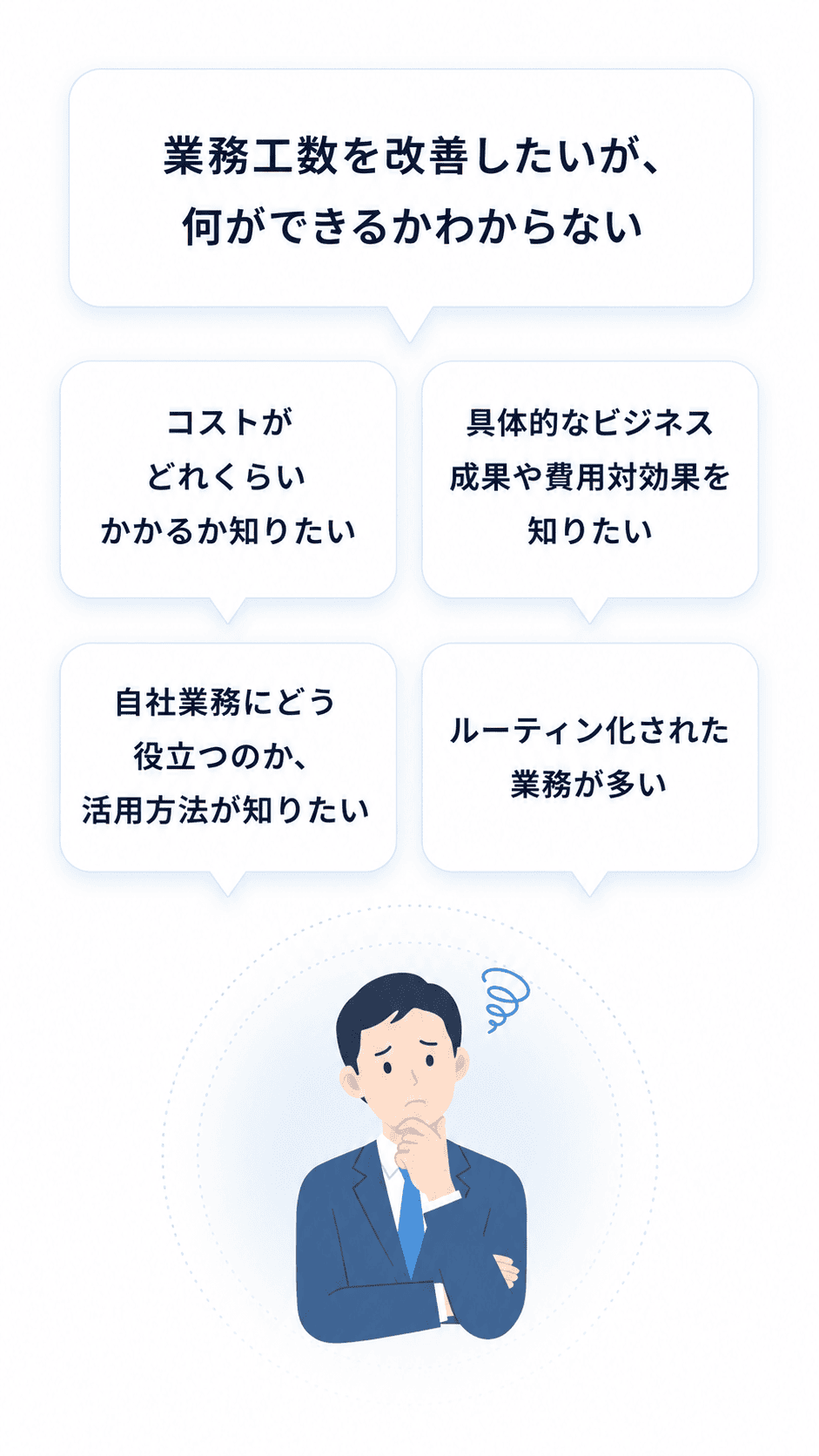 5つの主なお悩み: コストがどれくらいかかるか知りたい / 業務工数を改善したいが何ができるかわからない / 具体的なビジネス成果や費用対効果を知りたい / 自社業務にどう役立つのか活用方法が知りたい / ルーティン化された業務が多い